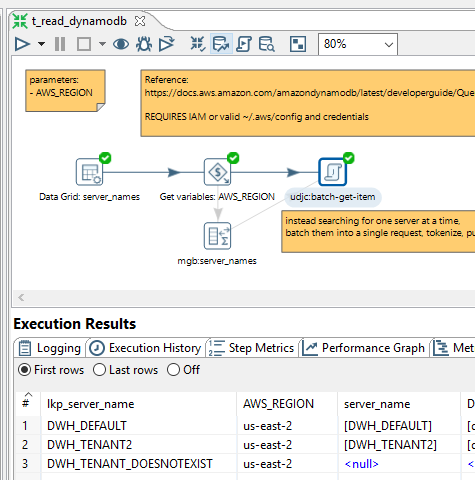 local dynamodb cant find credentials